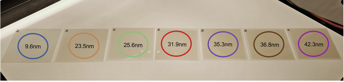 Hyperspectral Imaging in Thin Film Production
