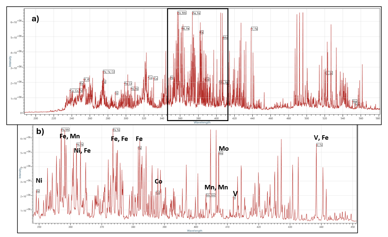 Rapid Classification of Steel Alloys by Laser Induced Breakdown Spectroscopy