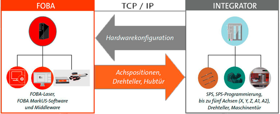 Csm Middleware grafik Icons2 1088px breit DE d6561a01fb